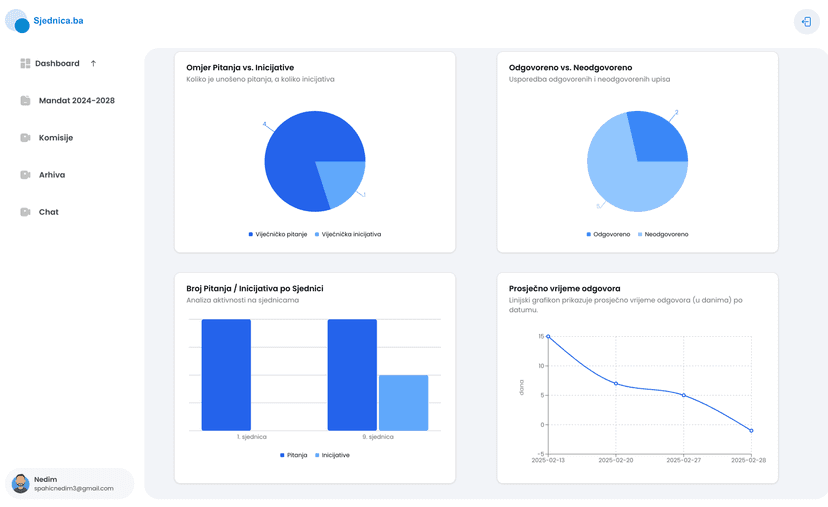 Sve sjednice na jednom mjestu